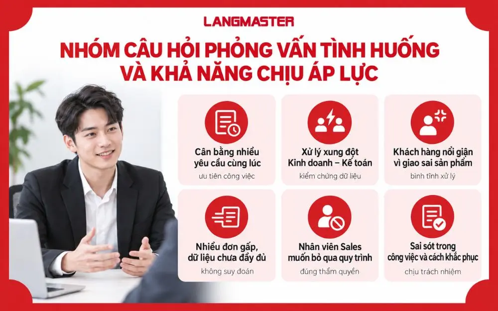 Nhóm câu hỏi phỏng vấn tình huống và khả năng chịu áp lực