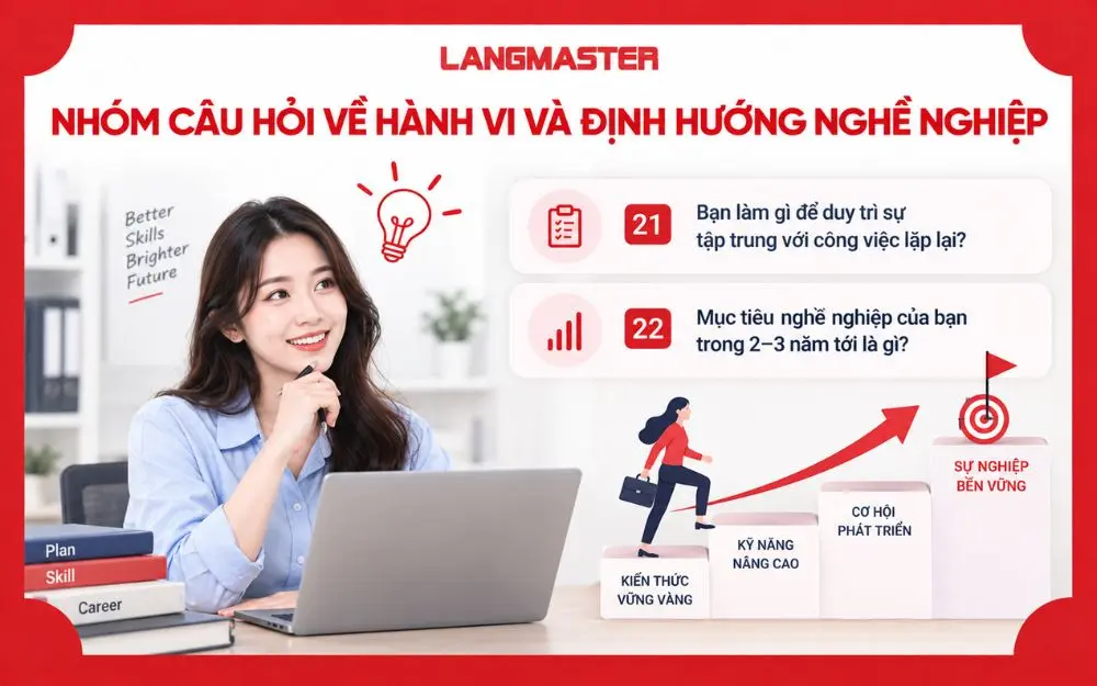 Nhóm câu hỏi về hành vi và định hướng nghề nghiệp