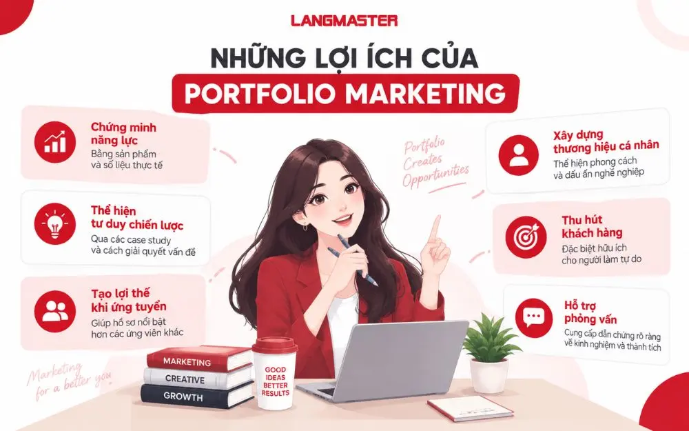 Những lợi ích của portfolio marketing khi ứng tuyển