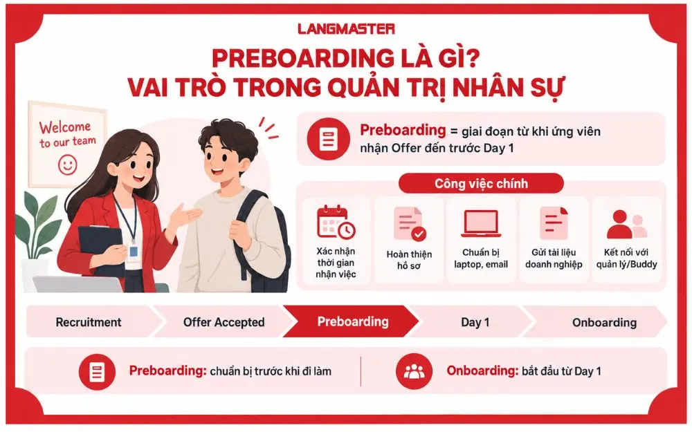 Preboarding là gì? vai trò trong quản trị nhân sự