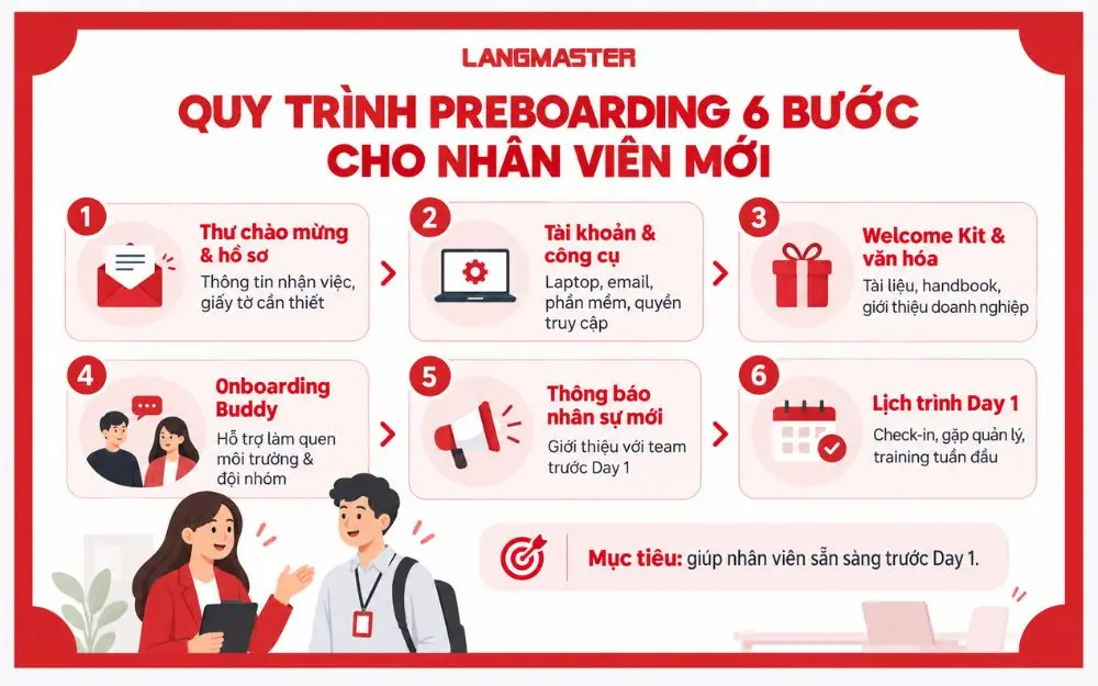 Quy trình Preboarding 6 bước cho nhân viên mới
