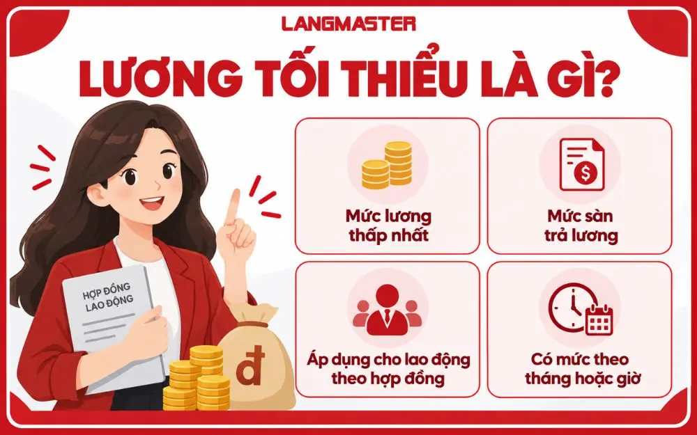 Lương tối thiểu (minimum wage) là gì?