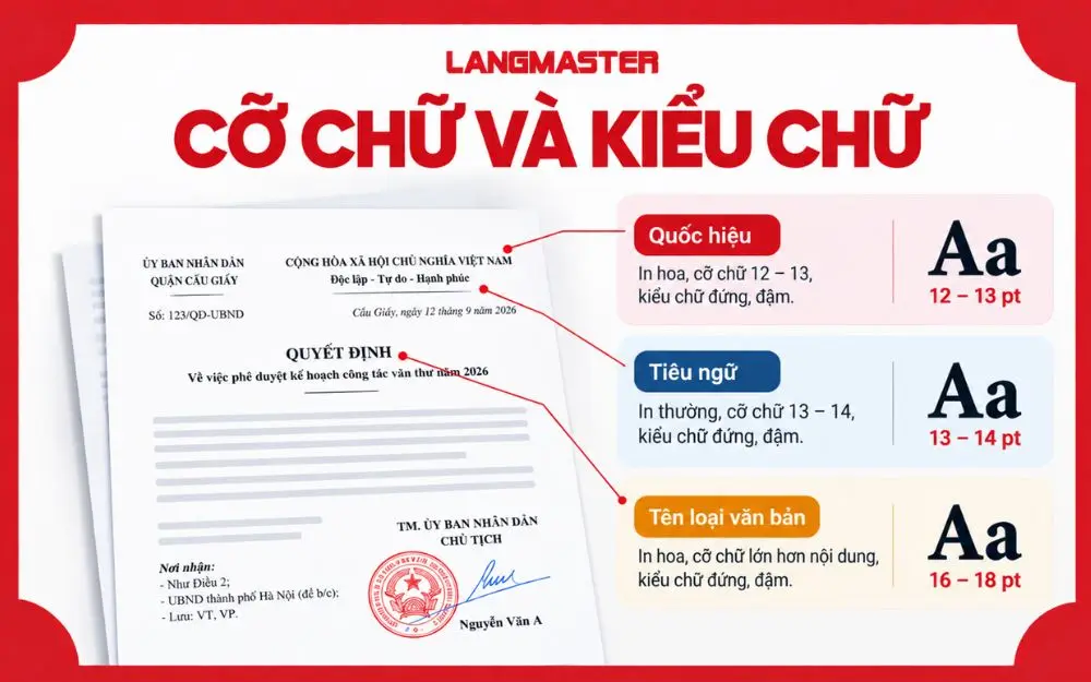 Quy định cỡ chữ và kiểu chữ cho từng thành phần văn bản hành chính.