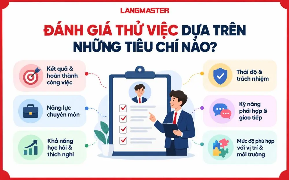 6 tiêu chí quan trọng giúp doanh nghiệp đánh giá nhân viên thử việc toàn diện.