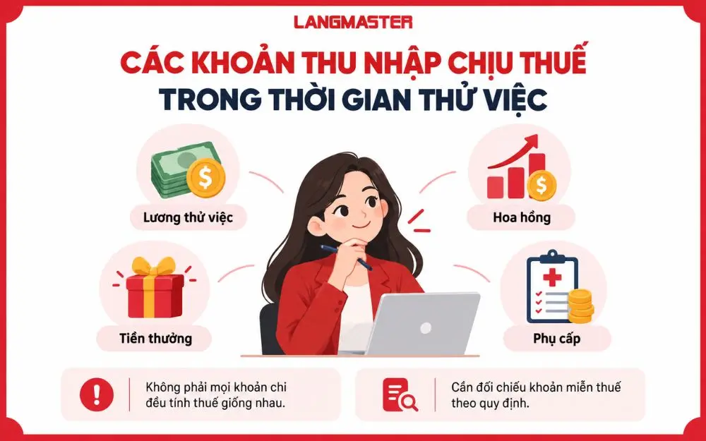 Các khoản thu nhập chịu thuế trong thời gian thử việc người lao động cần biết.