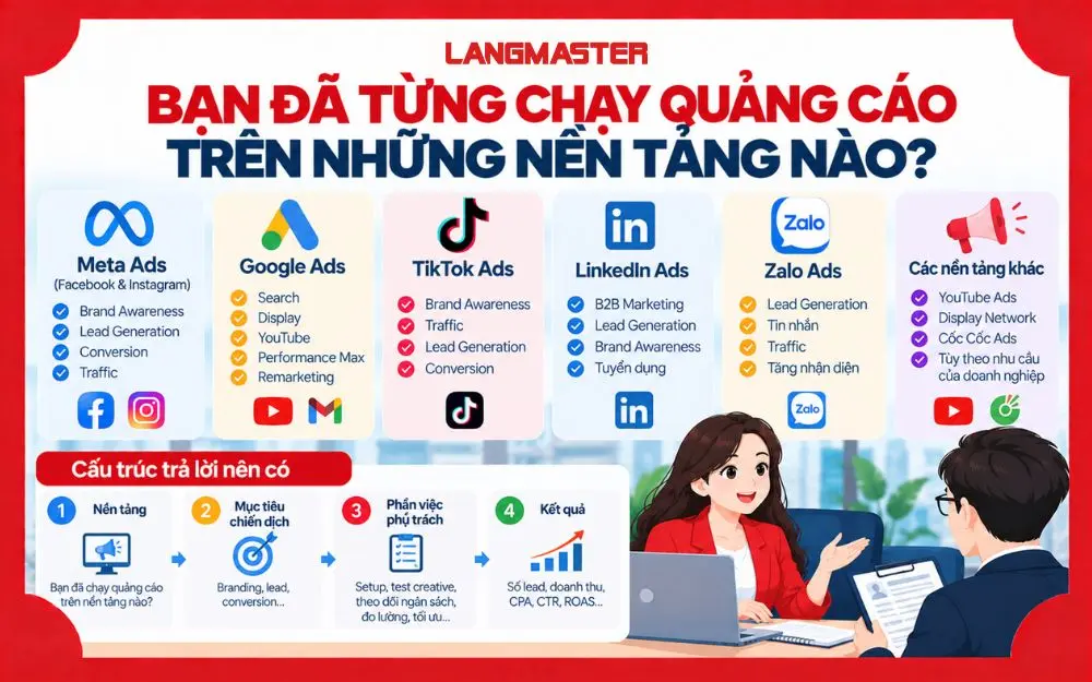 Các nền tảng quảng cáo phổ biến ứng viên Digital Marketing thường được hỏi.