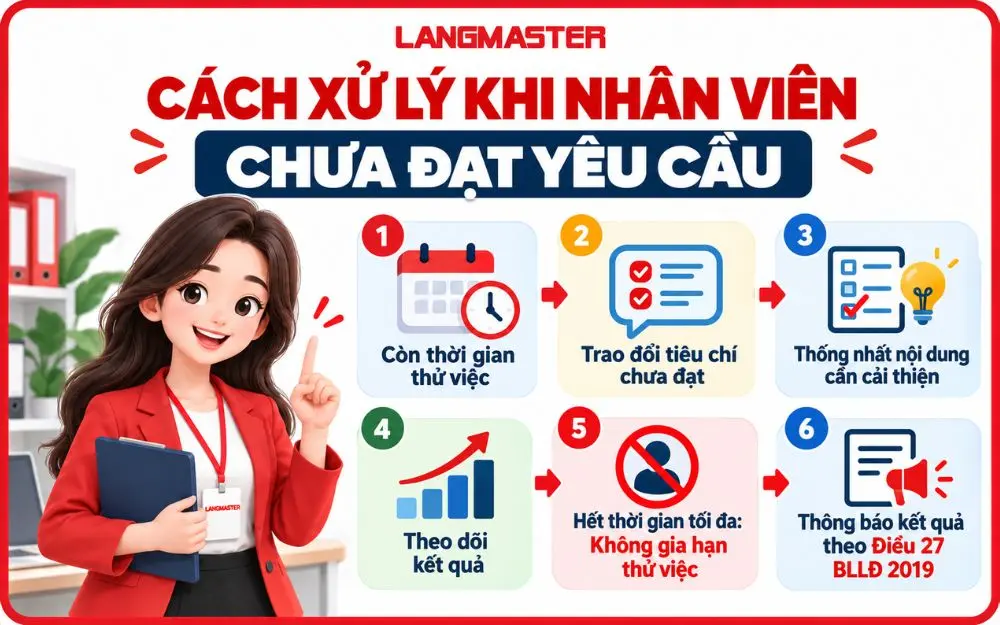 Cách xử lý nhân viên chưa đạt yêu cầu trong thời gian thử việc.