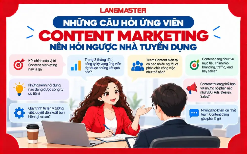 Cách trả lời phỏng vấn Content Marketing rõ ràng, thực tế và thuyết phục.