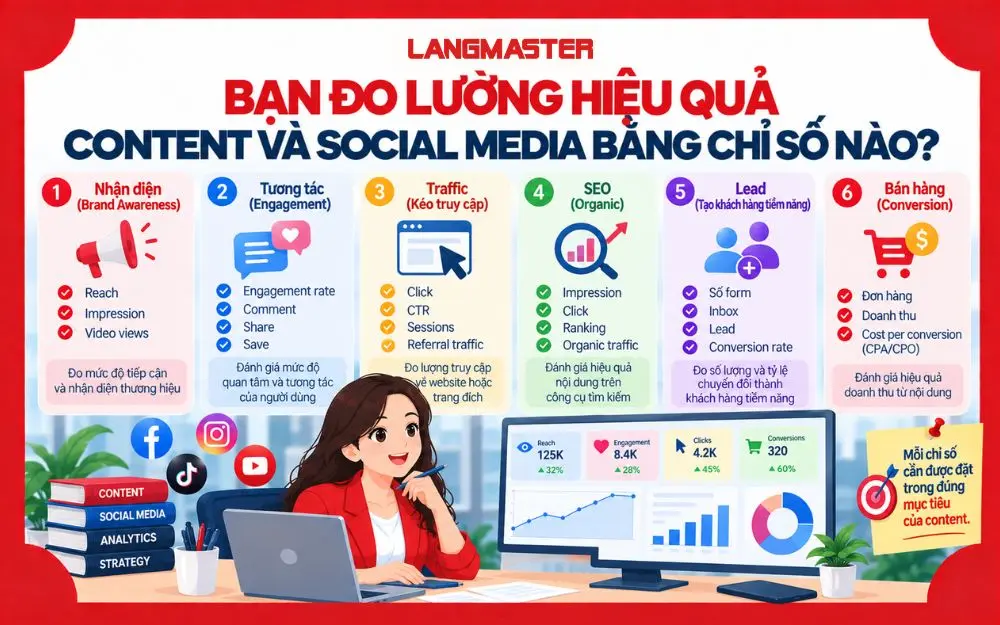 Các chỉ số quan trọng để đo lường hiệu quả Content và Social Media.