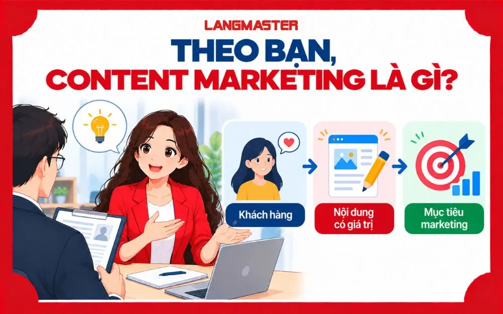 Content Marketing kết nối khách hàng, nội dung giá trị và mục tiêu marketing.