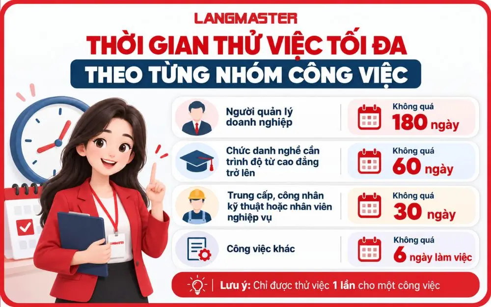 Thời gian thử việc tối đa theo từng nhóm công việc theo quy định.