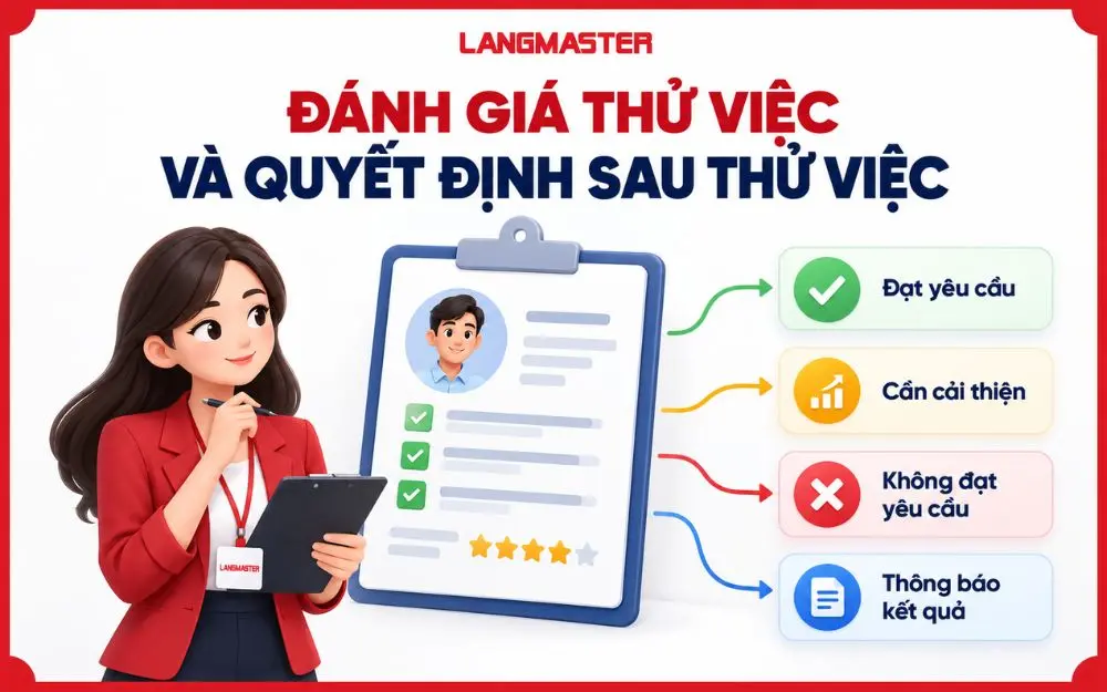 Đánh giá thử việc giúp doanh nghiệp đưa ra quyết định nhân sự rõ ràng.