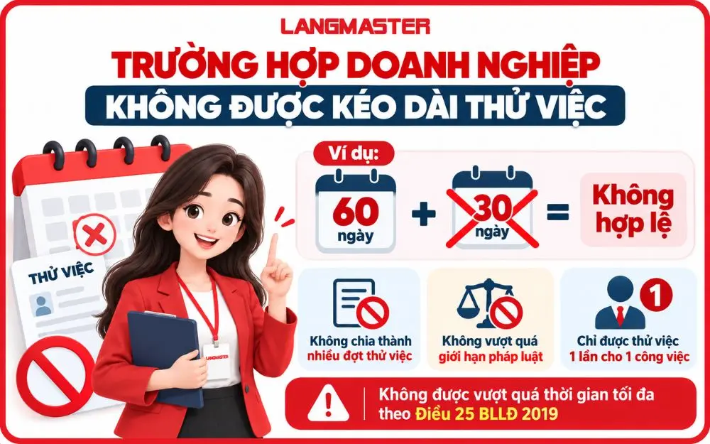 Doanh nghiệp không được kéo dài thử việc vượt quá thời hạn pháp luật.