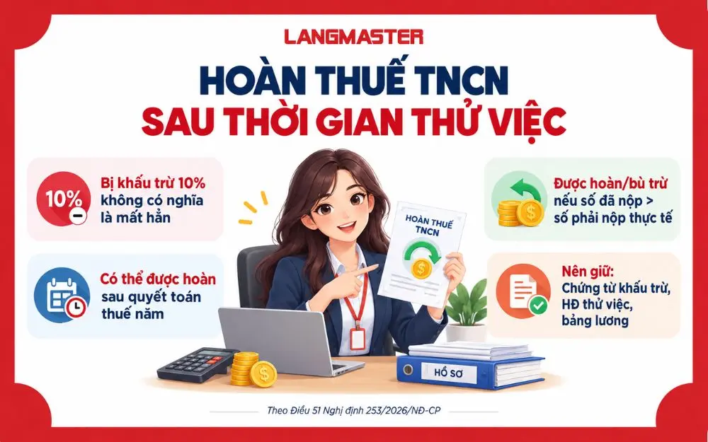 Hoàn thuế TNCN sau thử việc khi số thuế đã nộp vượt nghĩa vụ.