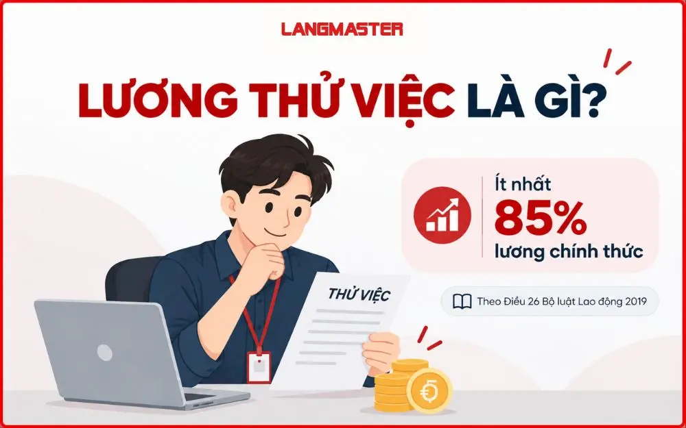 Lương thử việc tối thiểu bằng 85% mức lương của công việc.