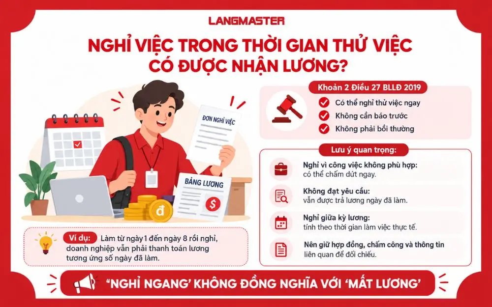Nghỉ việc khi thử việc vẫn được nhận lương theo ngày đã làm.