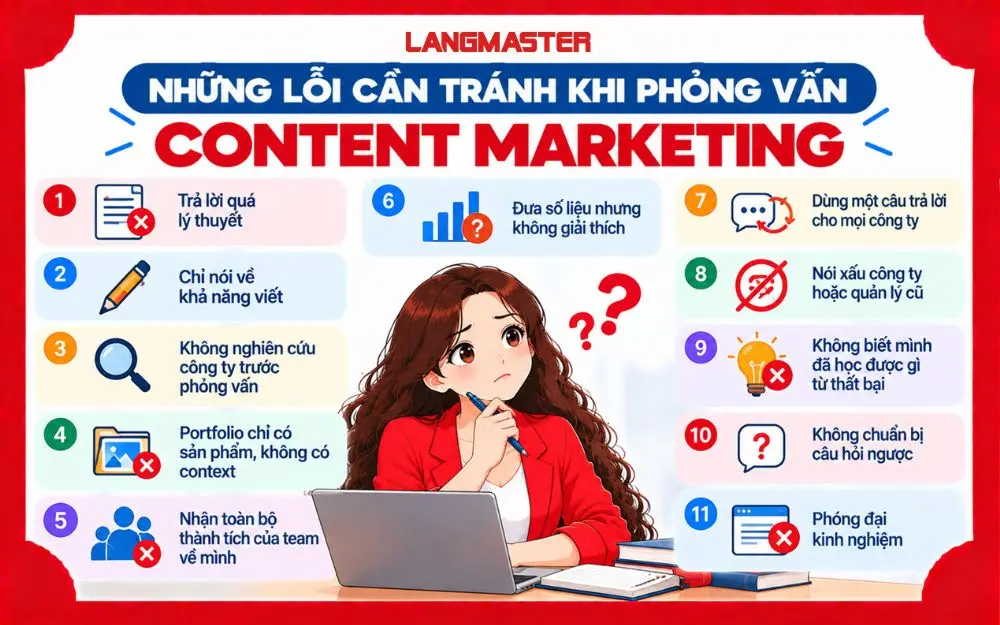 Những câu hỏi Content Marketing ứng viên nên hỏi ngược nhà tuyển dụng.