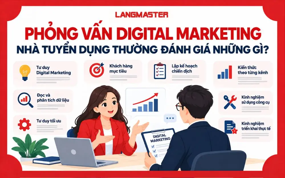 Những năng lực nhà tuyển dụng thường đánh giá khi phỏng vấn Digital Marketing.