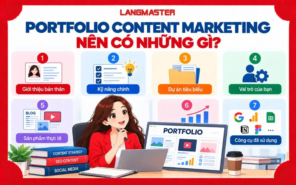 Những nội dung quan trọng giúp Portfolio Content Marketing thể hiện năng lực thực tế.