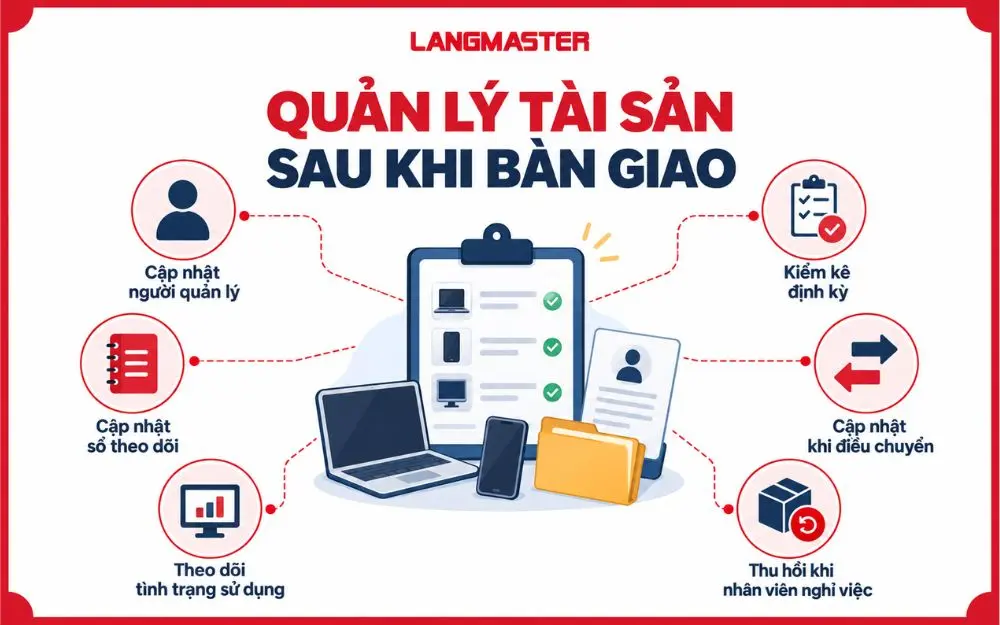 Các bước quản lý tài sản sau bàn giao giúp doanh nghiệp kiểm soát hiệu quả.
