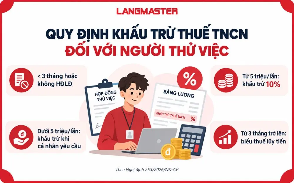 Quy định khấu trừ thuế TNCN áp dụng cho người lao động thử việc.