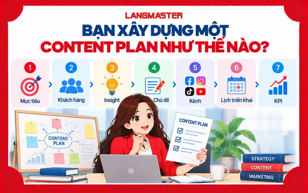 Quy trình xây dựng Content Plan từ mục tiêu đến KPI rõ ràng.