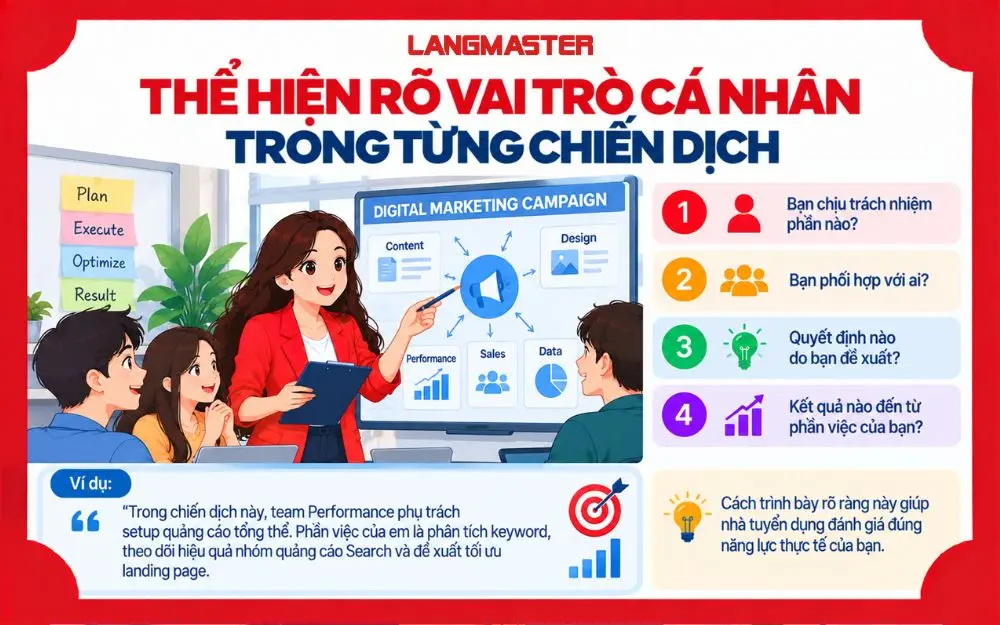 Cách làm rõ vai trò cá nhân trong từng chiến dịch Digital Marketing.