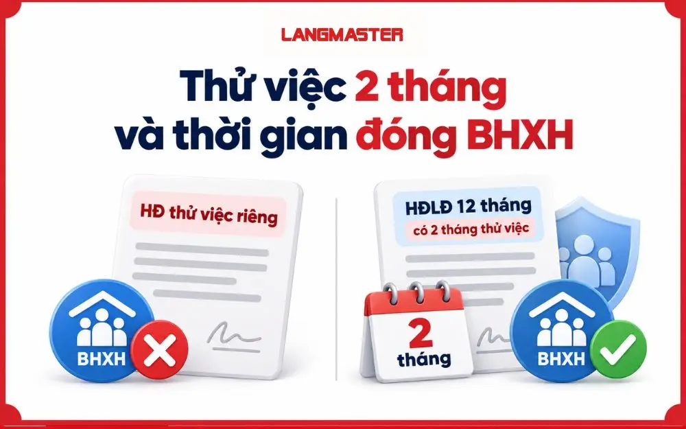 Thử việc 2 tháng có đóng BHXH hay không phụ thuộc loại hợp đồng.