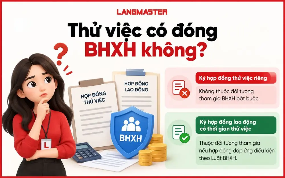 Phân biệt trường hợp thử việc có và không tham gia BHXH bắt buộc.