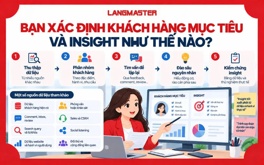 Quy trình xác định khách hàng mục tiêu và kiểm chứng insight hiệu quả.