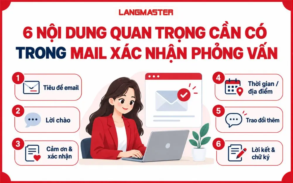 Sáu nội dung cần có trong email xác nhận phỏng vấn chuyên nghiệp.