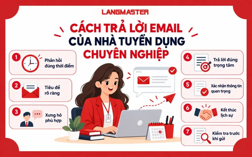 Nguyên tắc trả lời email nhà tuyển dụng chuyên nghiệp, rõ ràng và đúng trọng tâm.