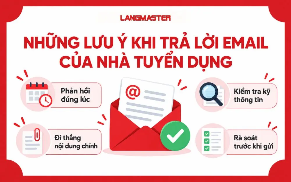 Những lưu ý giúp trả lời email nhà tuyển dụng chỉn chu và chuyên nghiệp.
