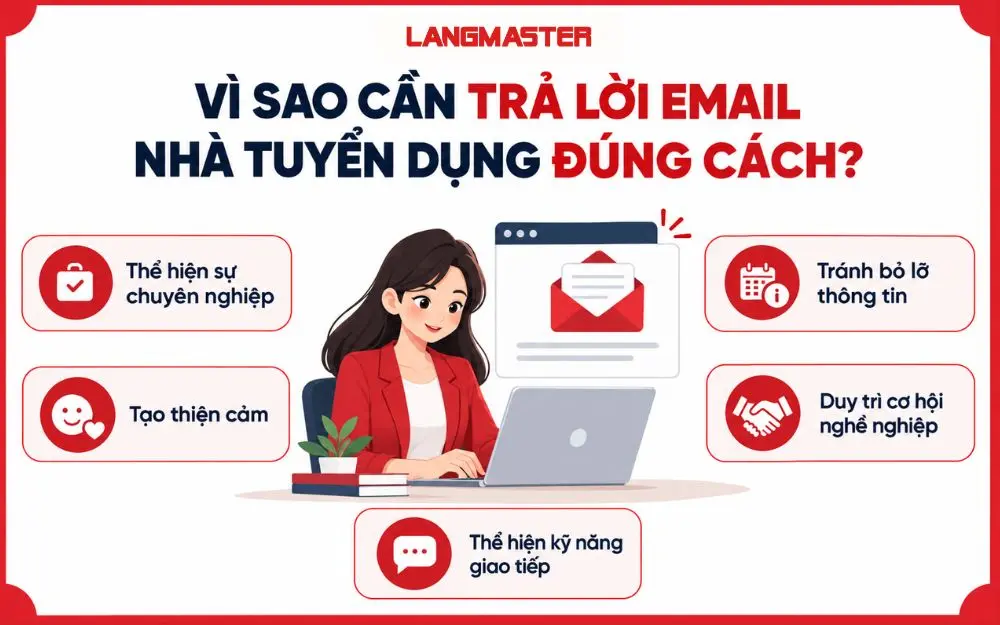 Trả lời email nhà tuyển dụng đúng cách giúp thể hiện sự chuyên nghiệp và thiện cảm.