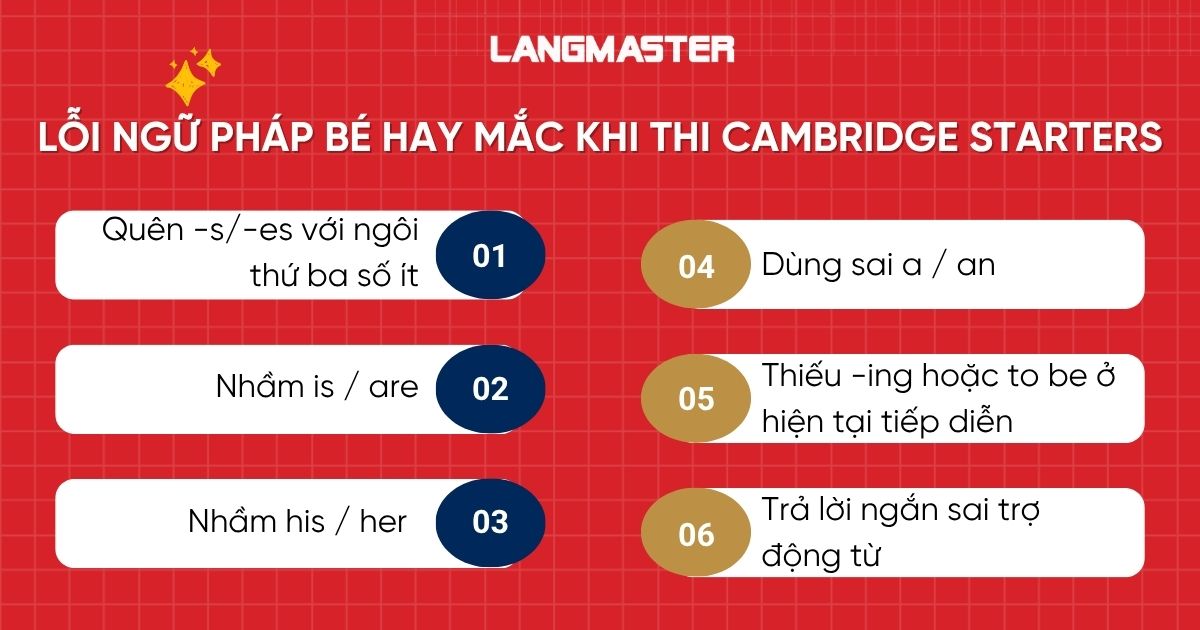 Lỗi ngữ pháp bé hay mắc khi thi Cambridge Starters