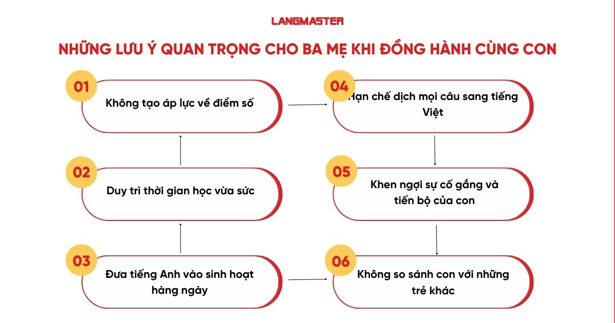 Những lưu ý quan trọng cho ba mẹ khi đồng hành cùng con