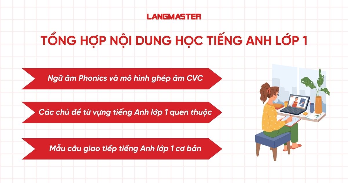 Tổng hợp nội dung học tiếng Anh lớp 1