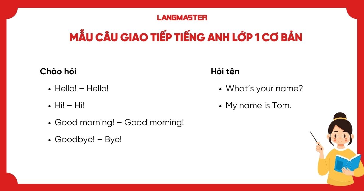Mẫu câu giao tiếp tiếng Anh lớp 1 cơ bản