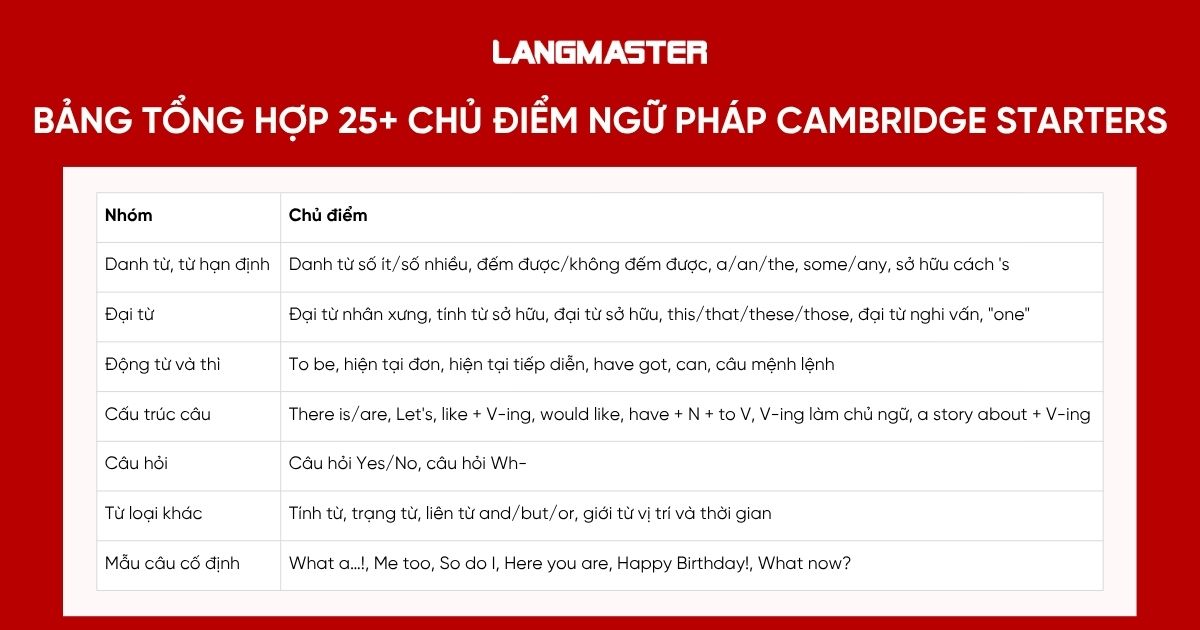 Bảng tổng hợp nhanh 25+ chủ điểm ngữ pháp Cambridge Starters