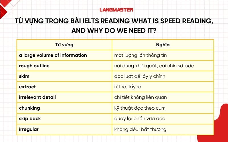 Từ vựng trong bài IELTS Reading What is speed reading, and why do we need it?