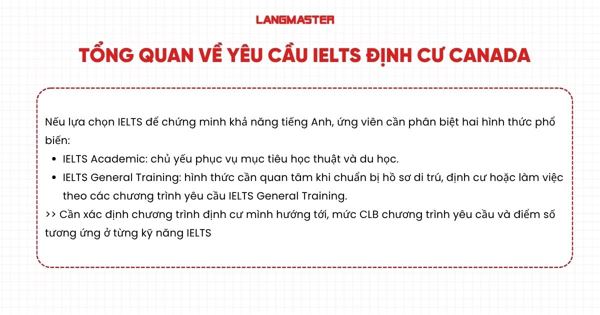 Tổng quan về yêu cầu IELTS trong các chương trình định cư Canada