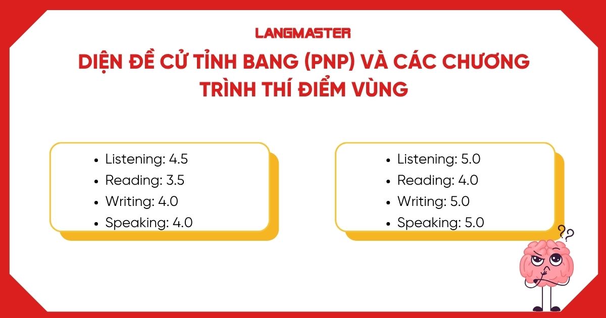 Diện đề cử tỉnh bang (PNP) và các chương trình thí điểm vùng