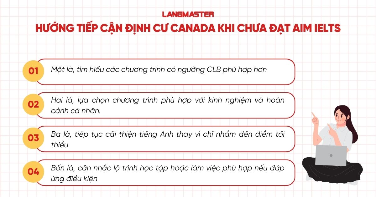 Không đạt IELTS cao có thể định cư Canada được không?
