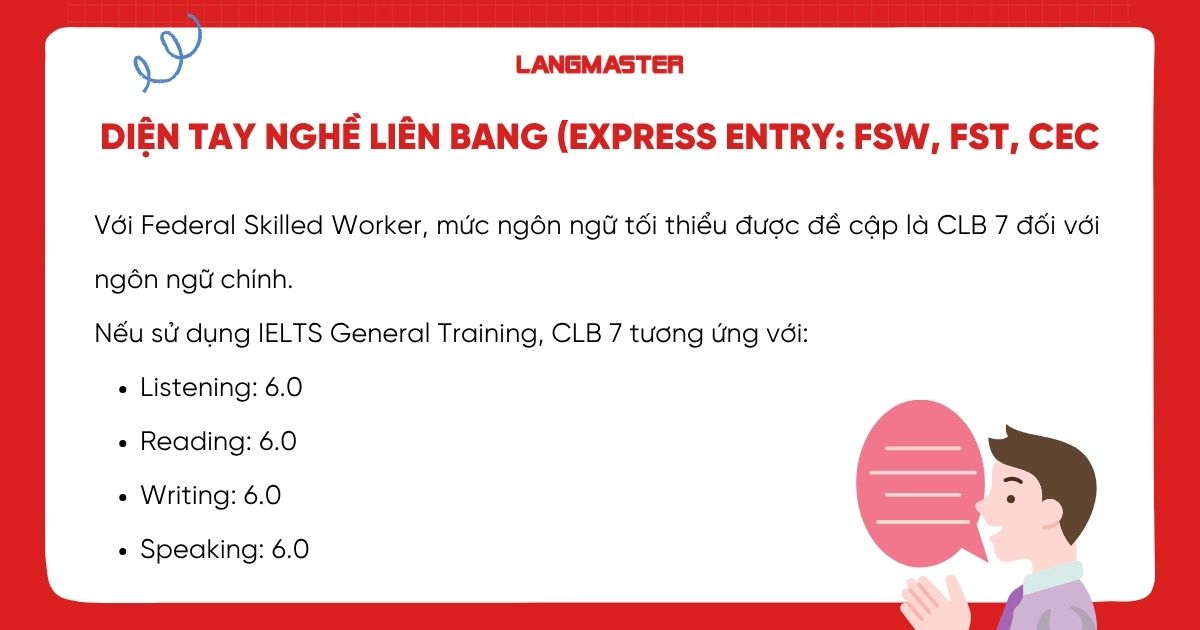 Diện tay nghề liên bang (Express Entry: FSW, FST, CEC)