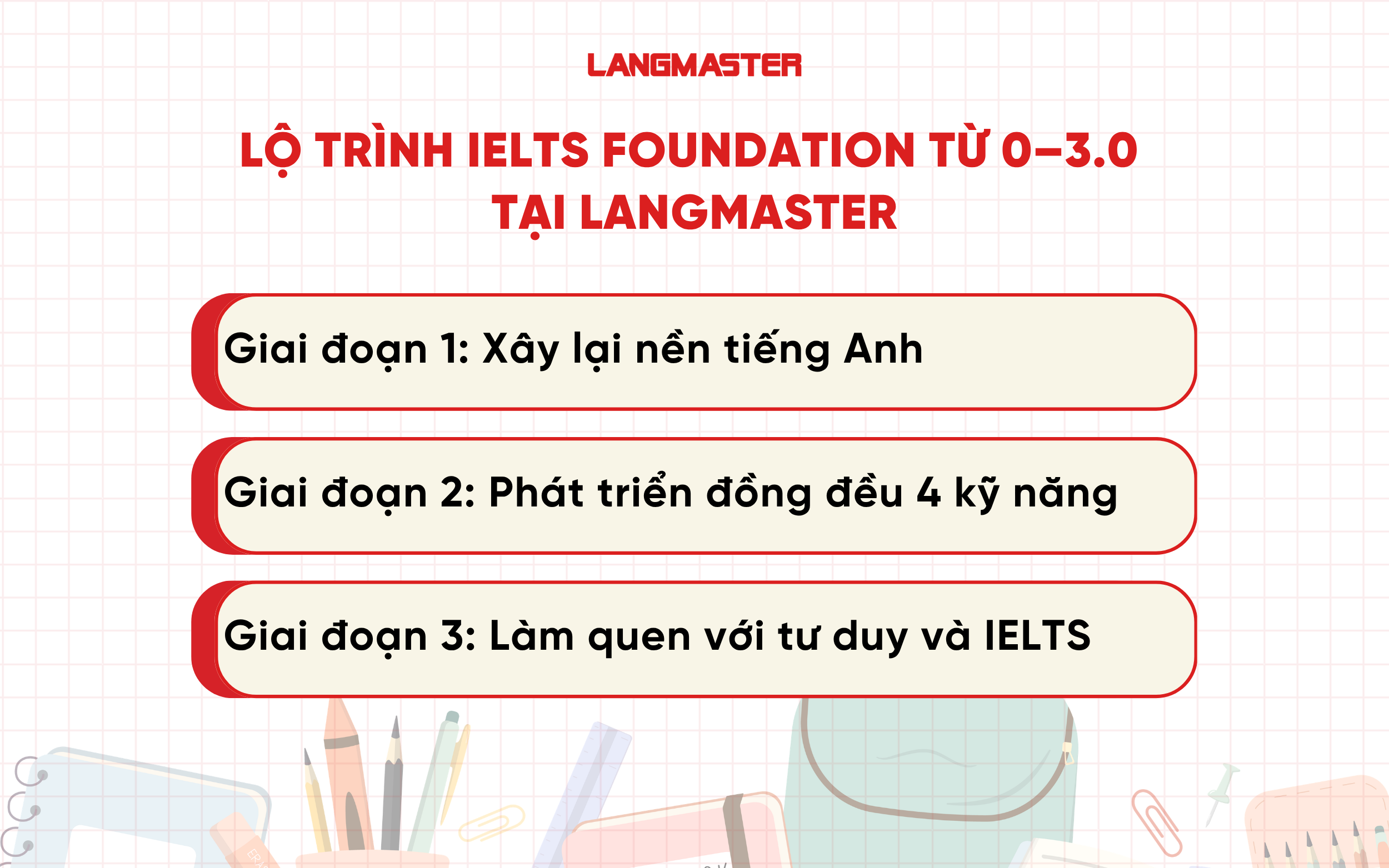 Lộ trình IELTS Foundation từ 0–3.0 tại Langmaster