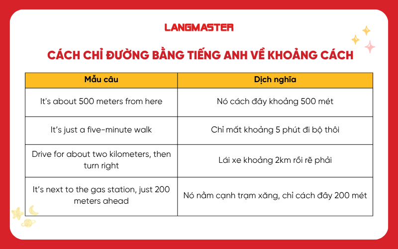 Cách chỉ đường bằng tiếng anh về khoảng cách 