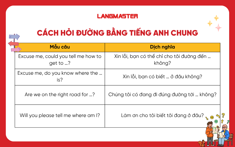 Cách hỏi đường bằng tiếng Anh chung 