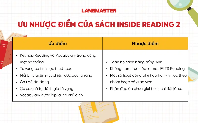 Ưu và nhược điểm của sách Inside Reading 2
