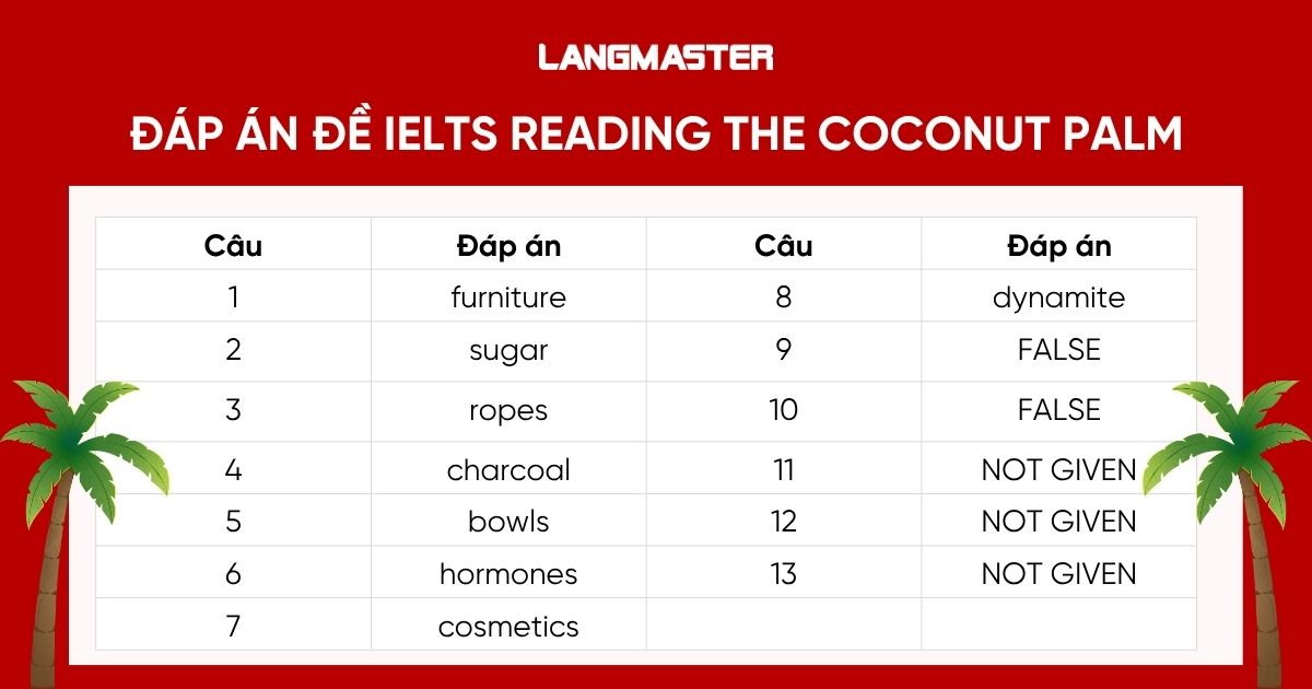 Đáp án đề IELTS Reading “The coconut palm”