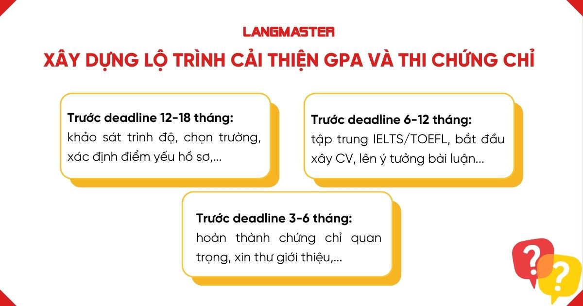 Xây dựng lộ trình cải thiện GPA và thi chứng chỉ